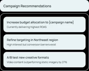ai recommendations