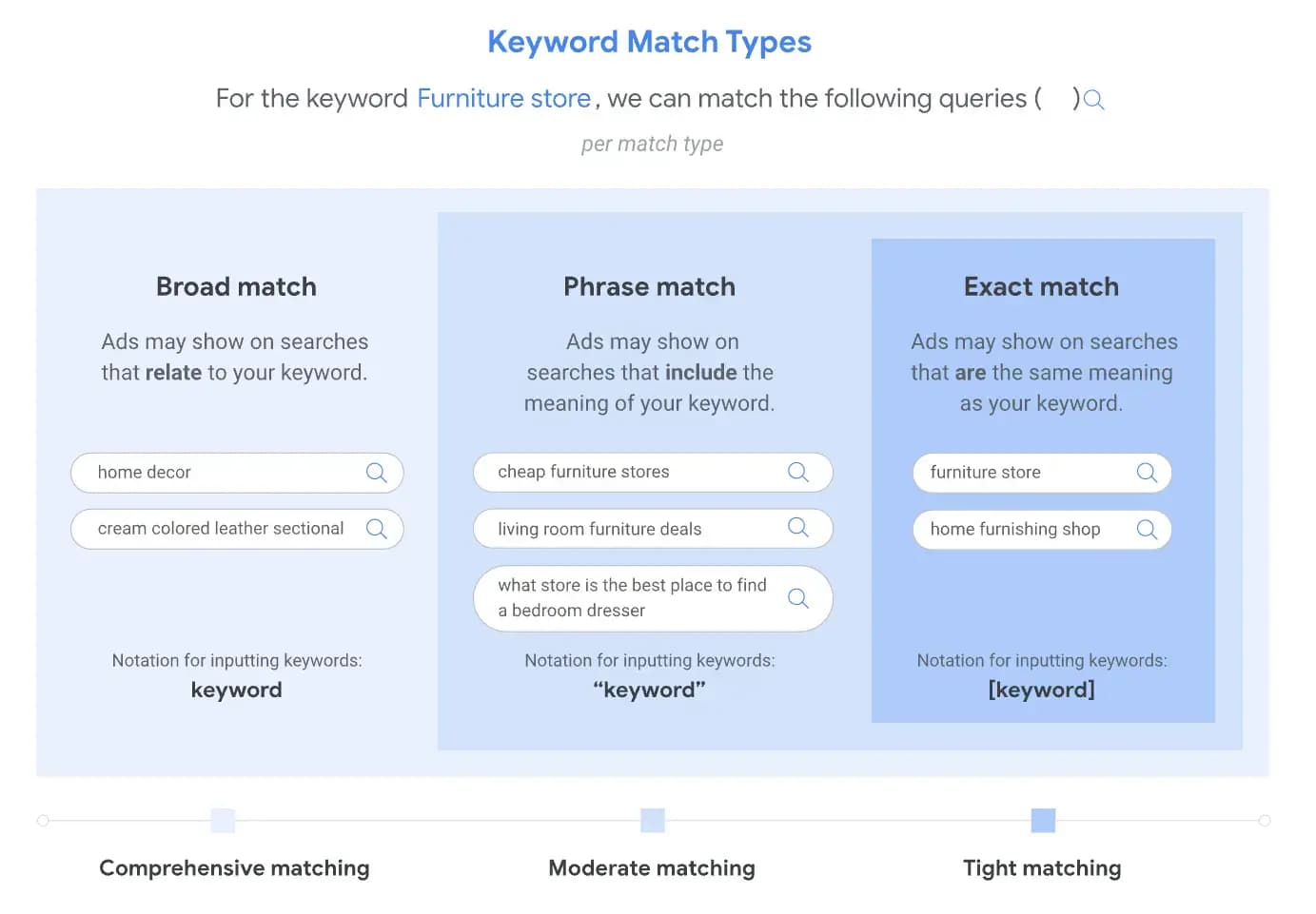 Match Type Guide