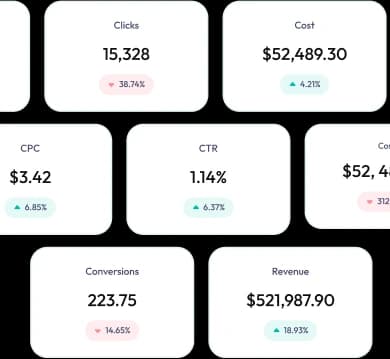 performance metrics