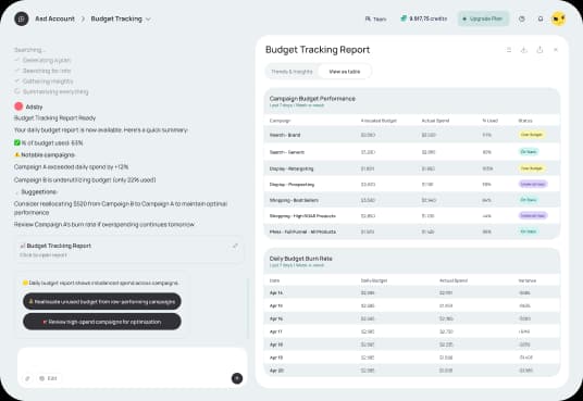 smart budget
