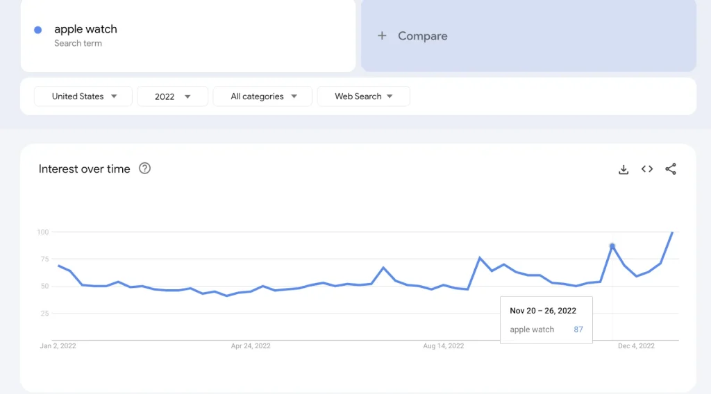 Apple Watch - Search Trends