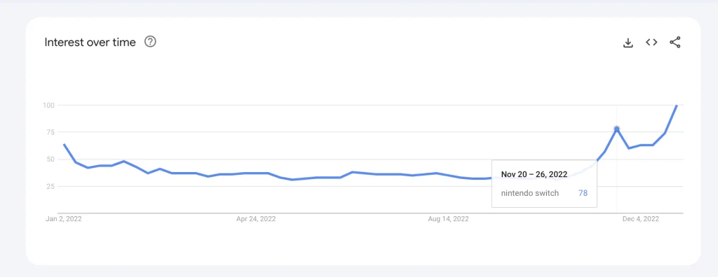 Nintendo Switch - Search Trends